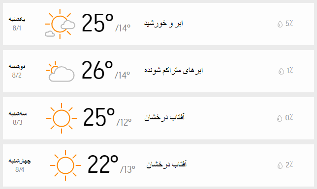 دمای هوای تهرن