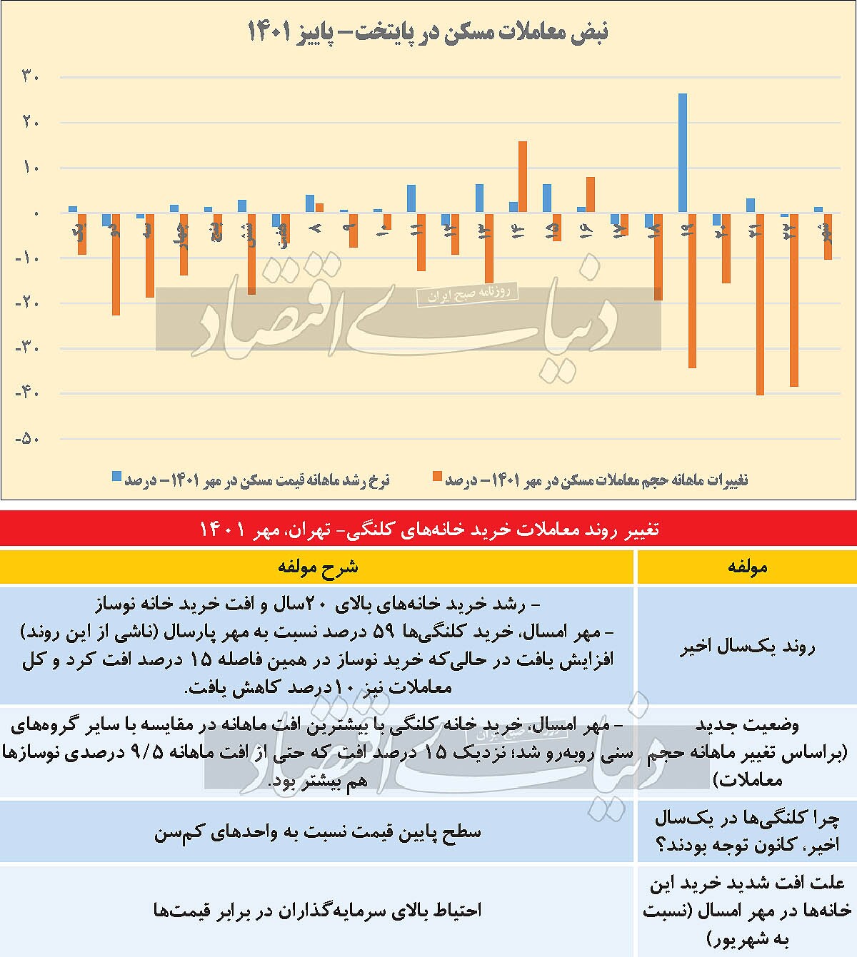 بازار مسکن