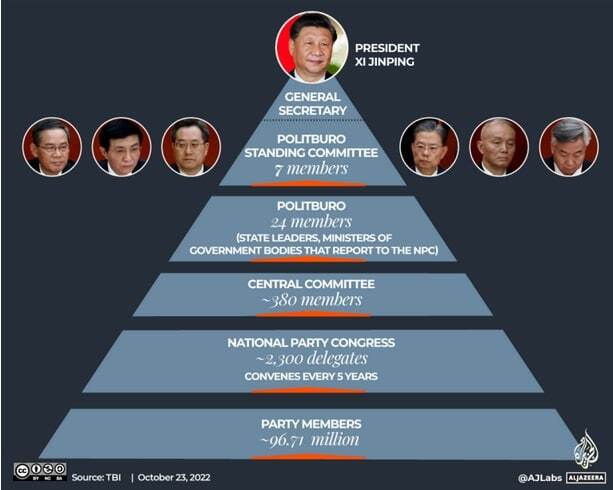 هفت مردی که بر چین حکومت می‌کنند!