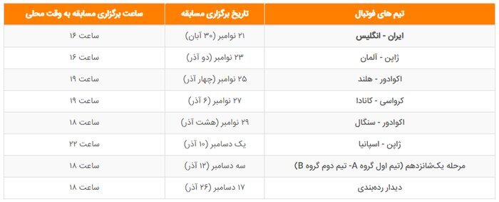 (ویدئو) ورزشگاه میزبان دیدار ایران و انگلیس در جام‌جهانی