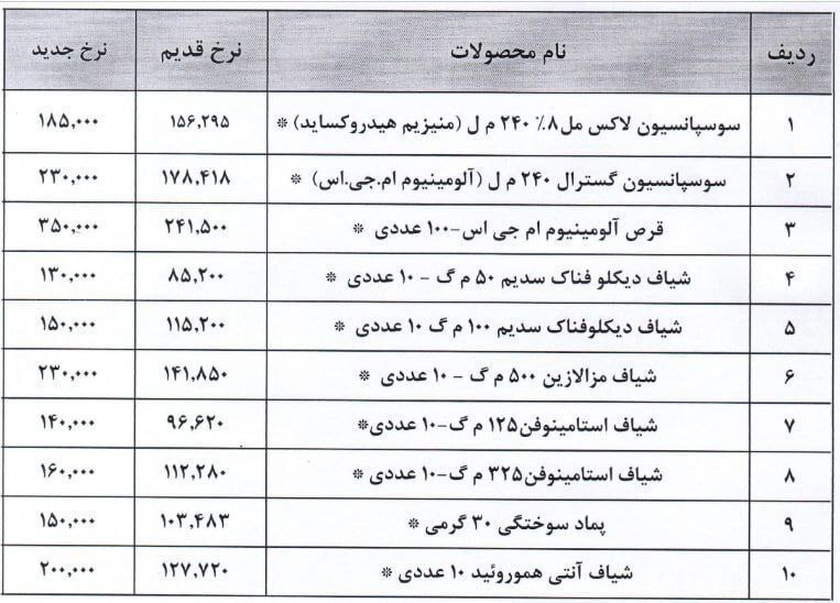 افزایش شدید قیمت شیاف