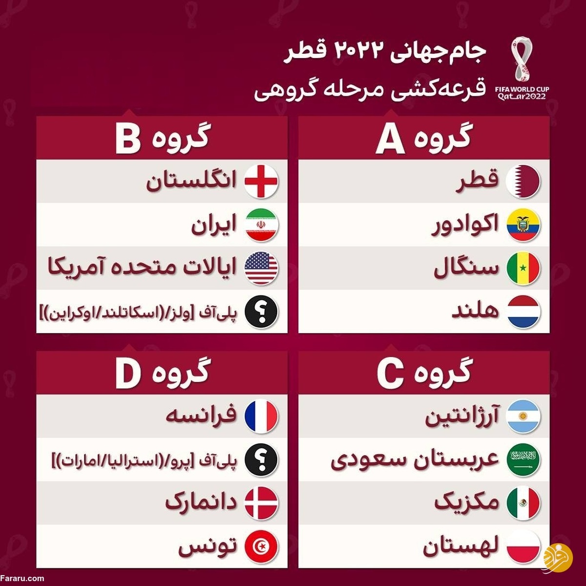 5 بازی مهم مرحله گروهی جام جهانی