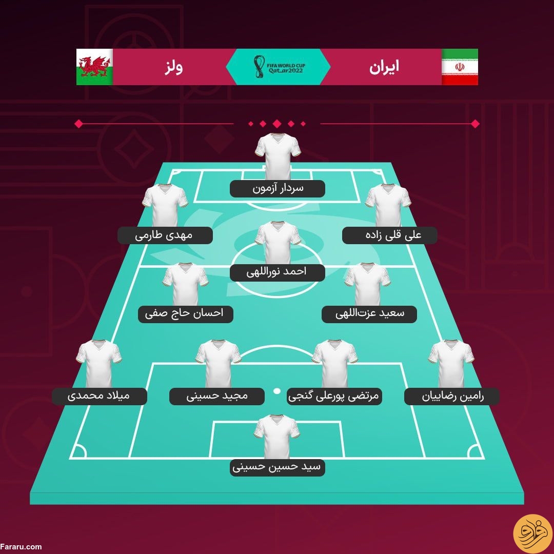 جام جهانی ۲۰۲۲: گزارش زنده بازی ایران و ولز