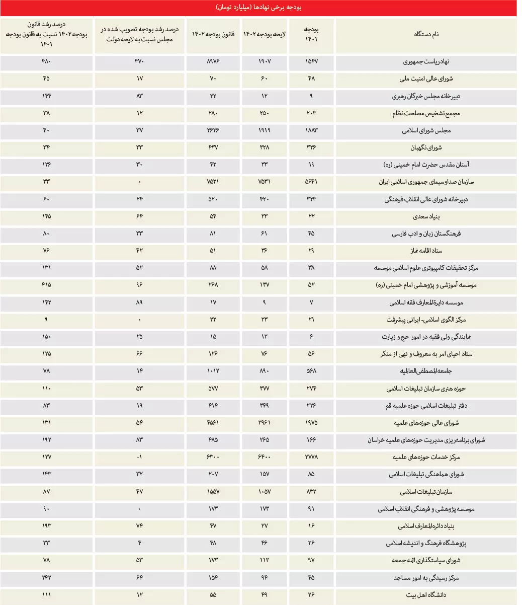 خط داغ اخبار روز یک&zwnj;شنبه ۱۷ اردیبهشت ۱۴۰۲