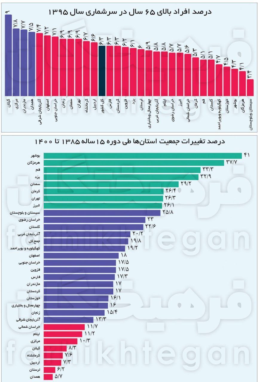 خط داغ اخبار روز یکشنبه ۱۱ تیر ۱۴۰۲